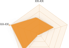 Customer Acquisition: example